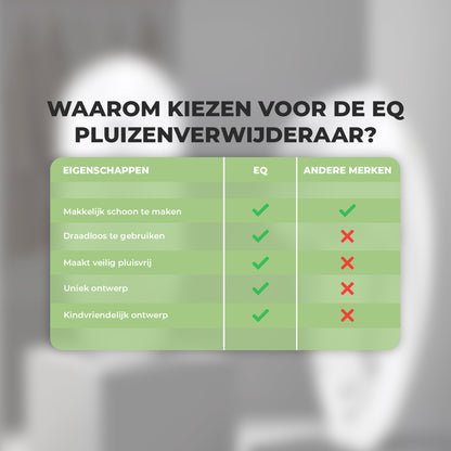 EQ Pluizenverwijderaar